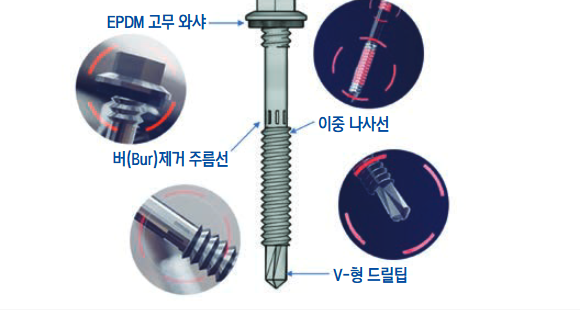 기능성 방수볼트 상세도